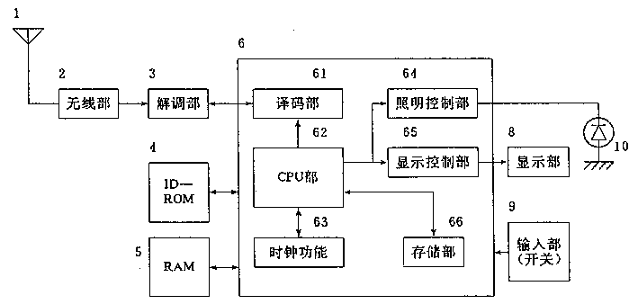產(chǎn)品設(shè)計(jì)，產(chǎn)品外觀設(shè)計(jì)，呼叫機(jī)設(shè)計(jì)原理